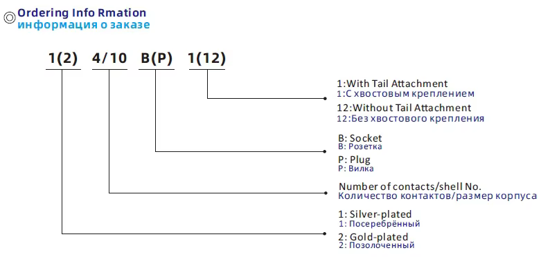 Mil spec Russian industrial power connector