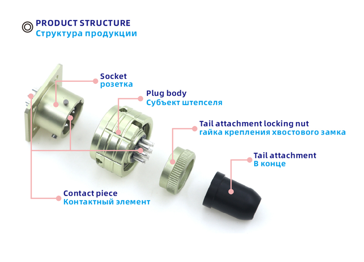 round industrial connector